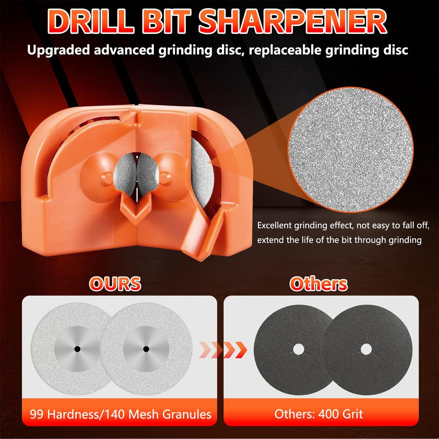 HardEdge™ - Drill Bit Sharpener